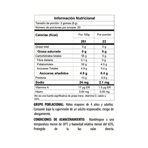 Resveratrol