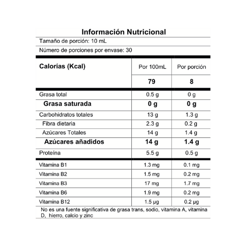 Gastros Sobres